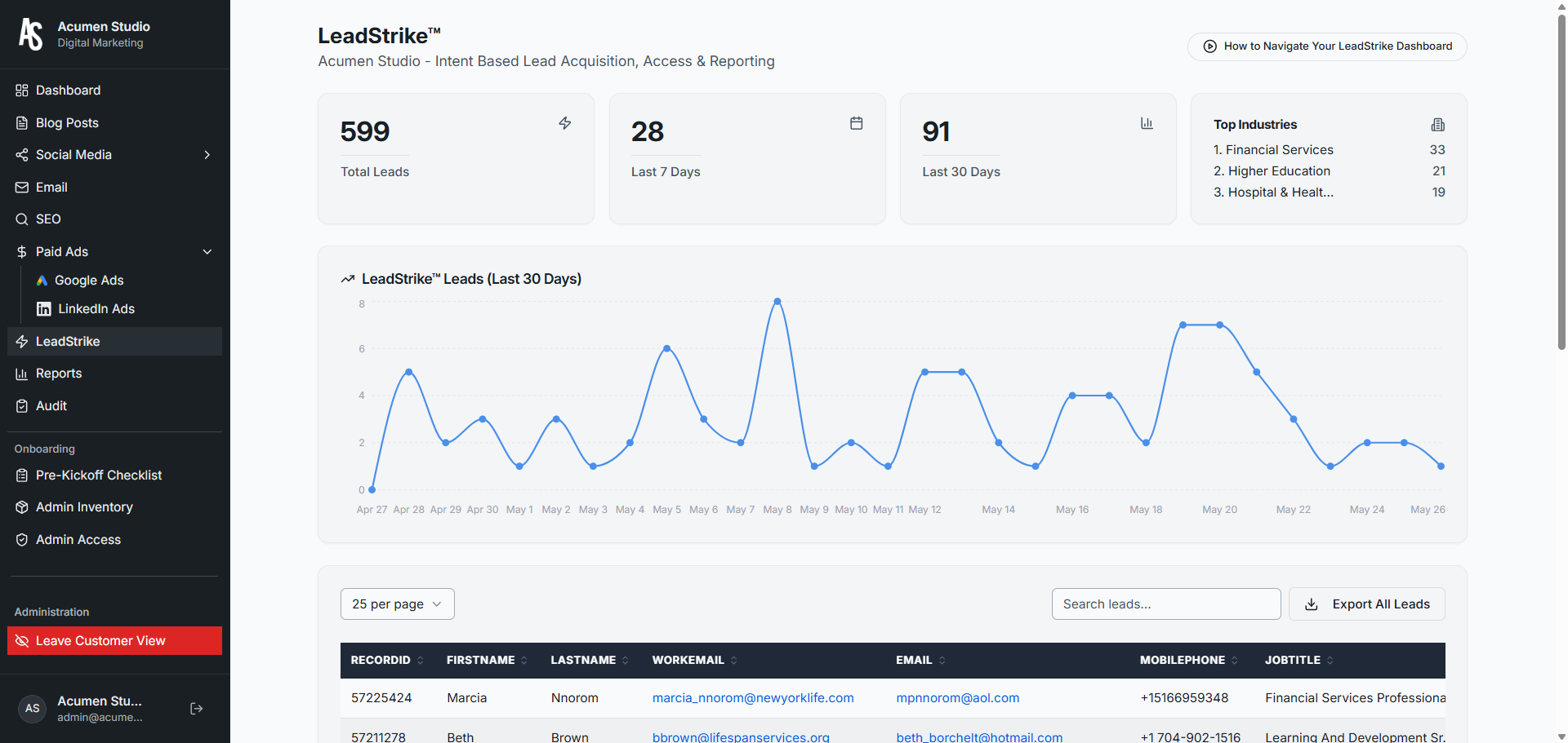 LeadStrike dashboard